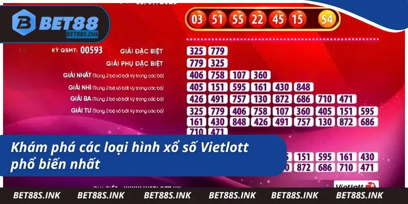 Khám phá các loại hình và cách chơi Vietlott phổ biến nhất